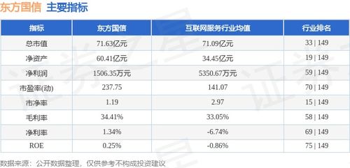 東方國信周漲4.49%，主力資金凈流入583萬元，工業(yè)互聯(lián)網(wǎng)數(shù)據(jù)服務(wù)賽道受關(guān)注