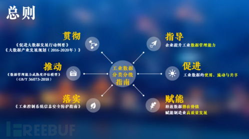 工業(yè)互聯(lián)網(wǎng)數(shù)據(jù)服務(wù)中的數(shù)據(jù)分類分級 核心實(shí)踐與管理基石