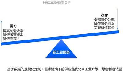 數字化讀書會（上） 新工業服務——工業互聯網的模式、理念與技術創新中的數據服務