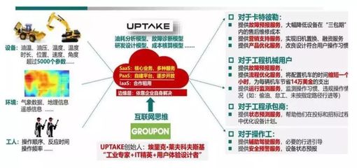 工業互聯網 技術架構、產業鏈全景與數據服務價值深度分析