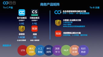 這家坐擁6.9億C端用戶的企業，如何掘金B端互聯網信息服務