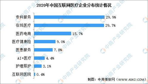 2021年中國互聯網醫療行業市場前景及投資研究報告