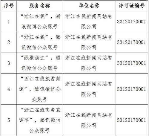 溫州日報報業集團四項目獲網信辦許可，彰顯地方媒體融合發展新態勢